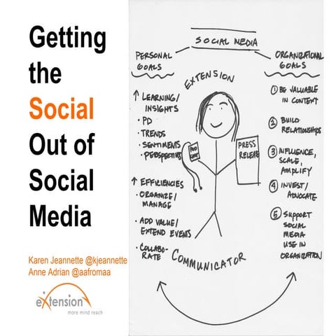 Gettingthe socialoutofsocial media ace2012