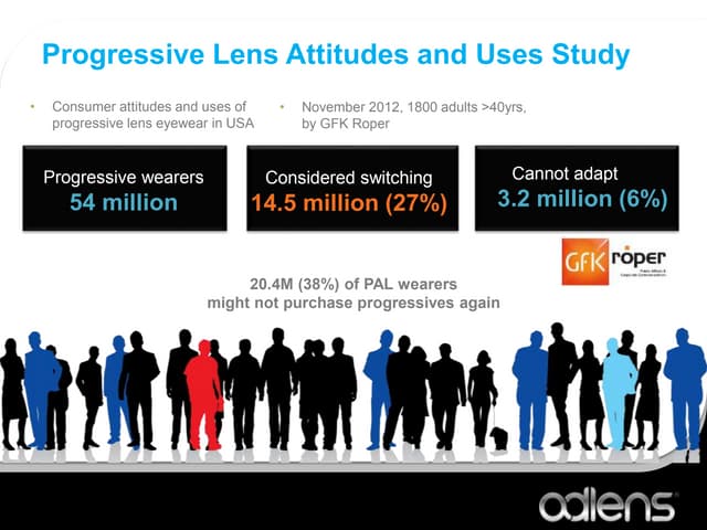 GFK Roper Study Overview