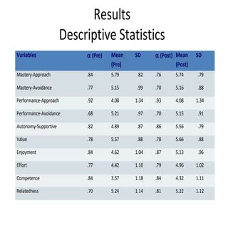Intrinsic motivation inventory anal...