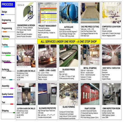 GFMI AEROSPACE DIVISION LINE CARD 4JUN10