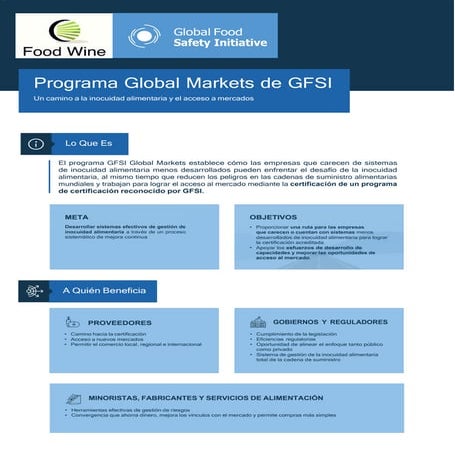 GFSI-Global-Markets-Fact-Sheet-SP.pdf