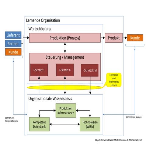 Gf wm modell-2-angepasst