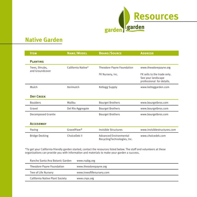 Native Garden Resources - City of Santa Monica, California