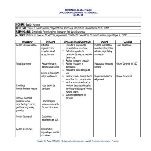 Gh cp-008. caracterizacion gestion humana