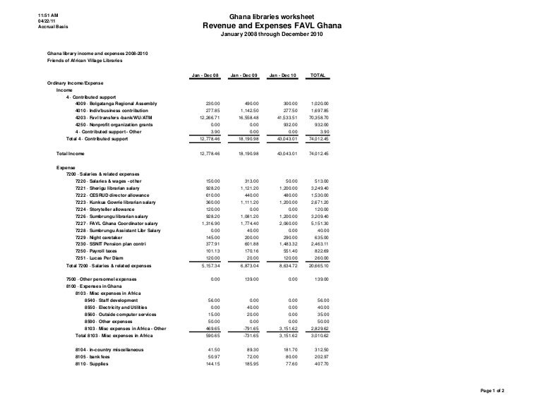 Ghana actual and expenses 2008 2010