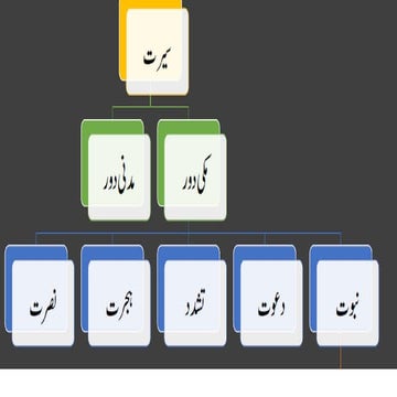 Ghazwa Badar - Surah Anfal Background.pdf