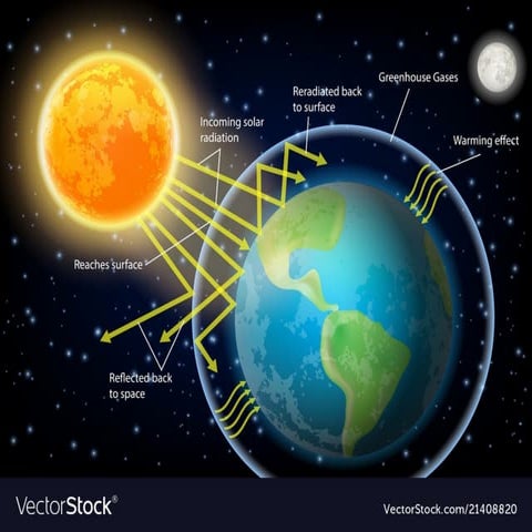 Burning of fossil fuels | PPTX