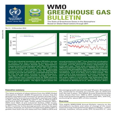 WMO GREENHOUSE GAS BULLETIN