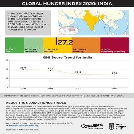 Ghi india graphs (1) | PDF