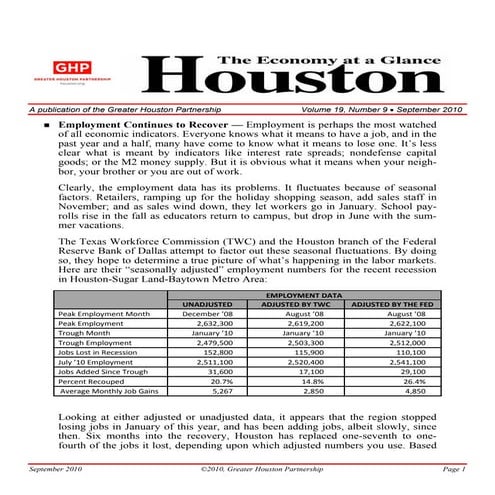 GHP Houston: The Economy at a Glance