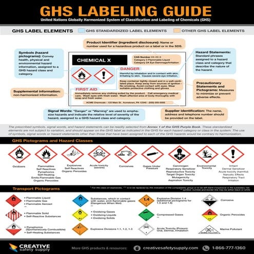 Ghs labeling-guide and Label Printer