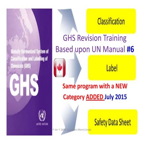 Ghs revision training un manual 6 training update