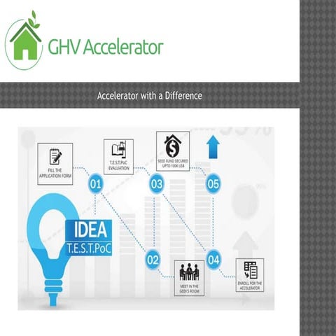 GHV Webinar - VC Perspectives on Business Metrics for Series A