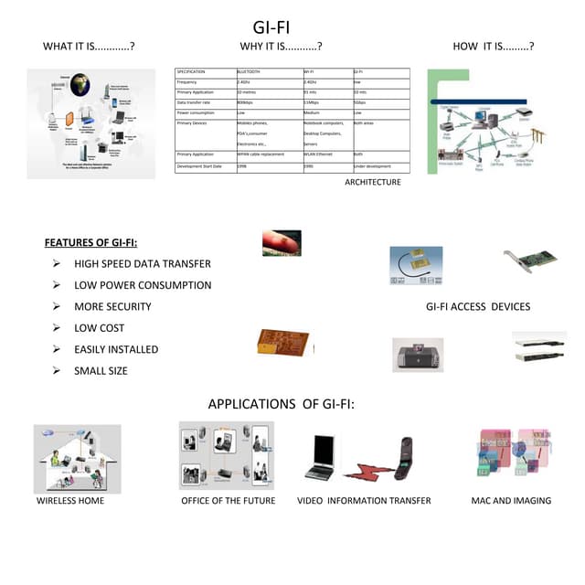 Gi fi pos