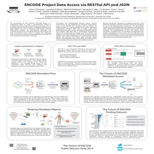 GI 2013 - ENCODE Project Data Access via RESTful API and JSON