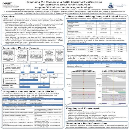 Giab agbt small_var_2019