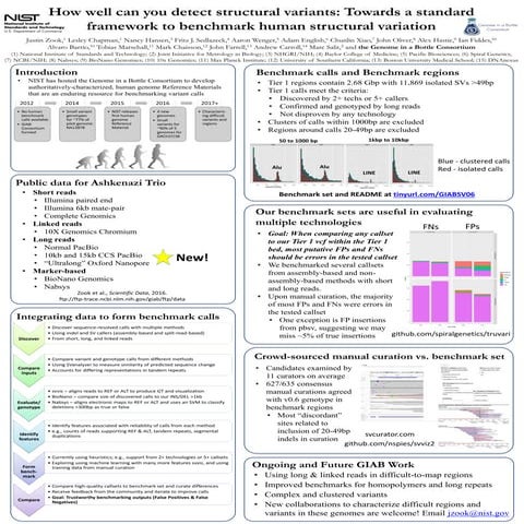 Giab poster structural variants ashg 2018