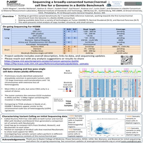 GIAB Tumor Normal ASHG 2023
