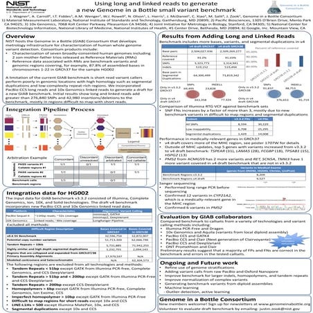 GIAB ASHG 2019 Small Variant poster