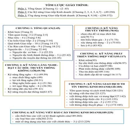 Giáo trình Giao tiếp kinh doanh - Mục lục