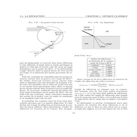 Refraction Angle Limite | ODP