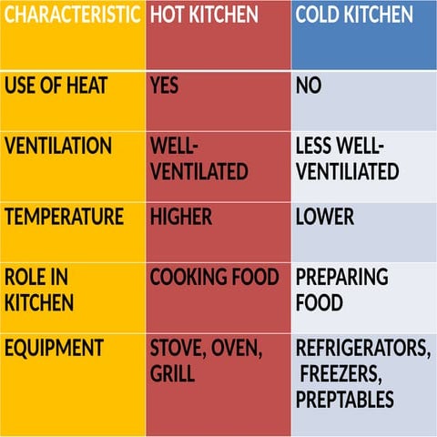 introduction to hot and cold kitchen.pptx
