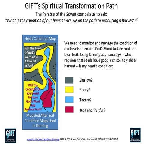 GIFT Spiritual Transformation Path 2018