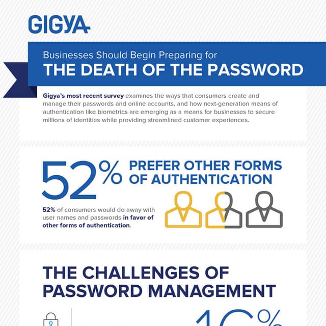 Gigya Infographic - Death Of A Password