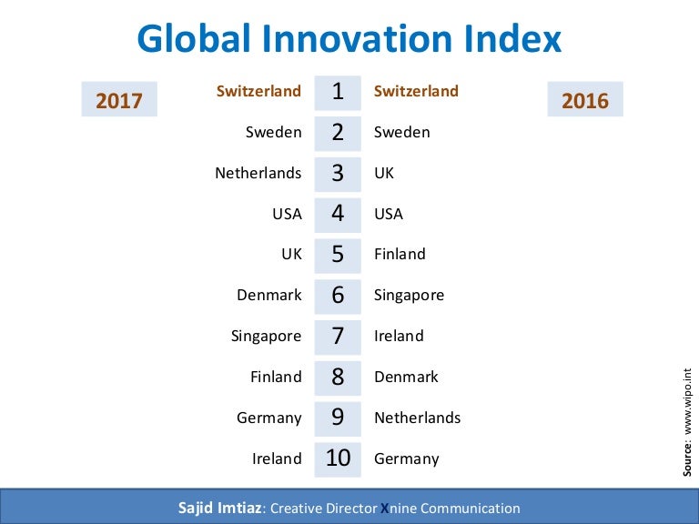 Global Innovation Index 2017