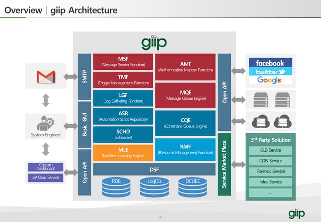 giip engine comparison (RPA Engine)