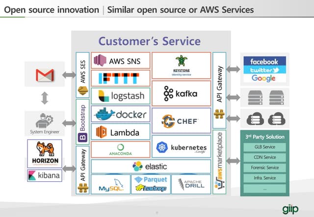 giip engine - open source revolution!
