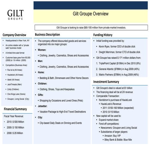 Business Development Grace Kennedy Money Services | PPT