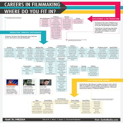 Gim film-industry-chart