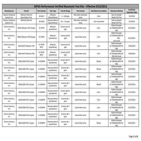 Gipsa approved mycotoxin_rapid_test_kits 09 2013 | PDF