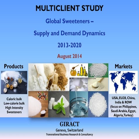Sweetener Market.pptx
