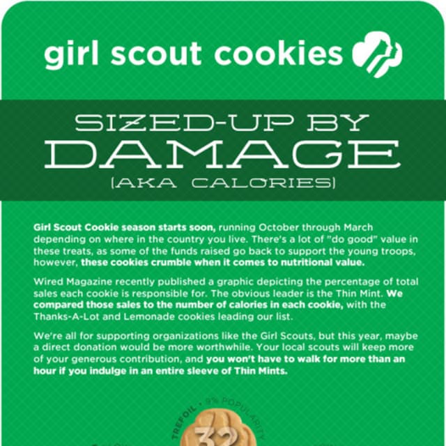 Girl Scout Cookies Sized-Up by Calories