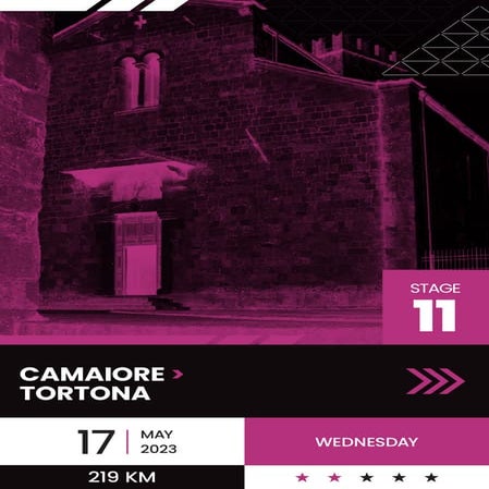 Le tappe del Giro d'Italia 2023 di ciclismo in Piemonte