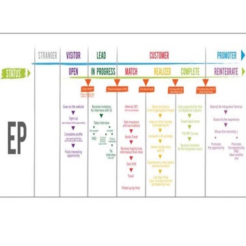 Customer Flow - Exchange Participants | PPTX