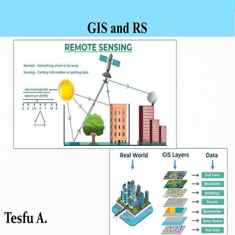 ch-2 ppt-Lesson.pptx **Introduction to Remote Sensing** | PPTX