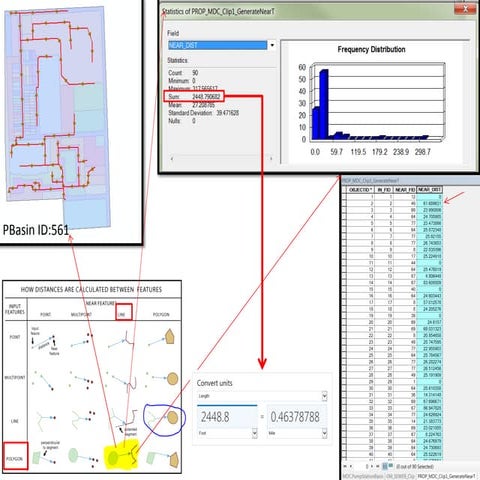 Fundamental of GIS-2019 | PDF