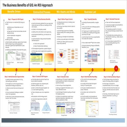 Business Benefits of GIS - ROI 