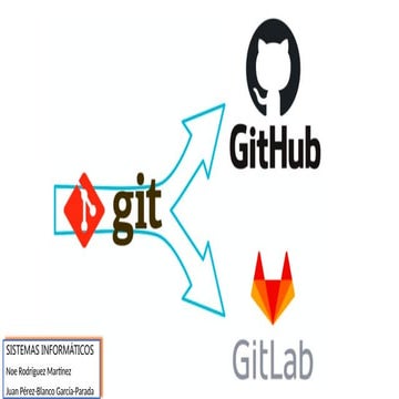 GIT. PROYECTO DE GIY. SISTEMAS OPERATIVOS