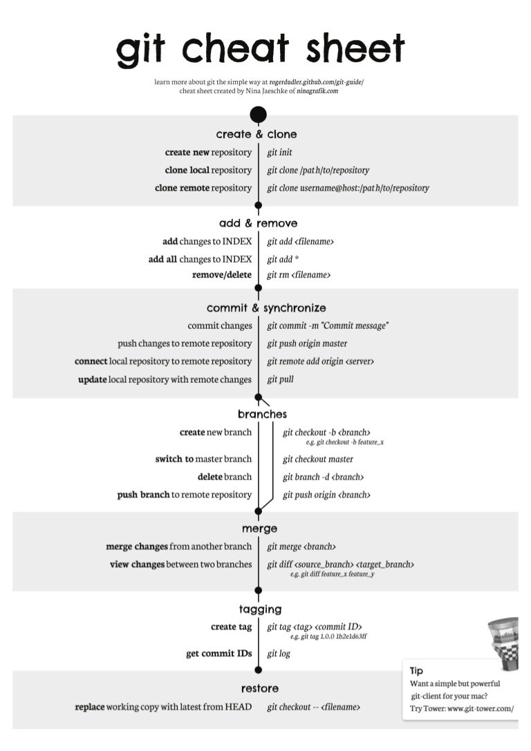 Git Cheat Sheet Git Cheat Sheet