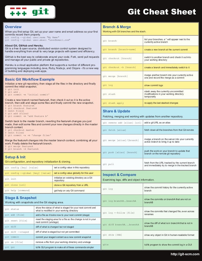 Tcl regex cheat sheet Tcl regex cheat sheet