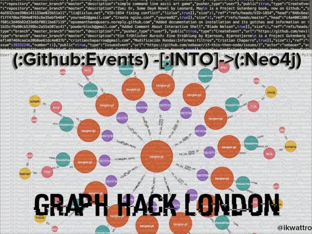 Analysing Github events with Neo4j