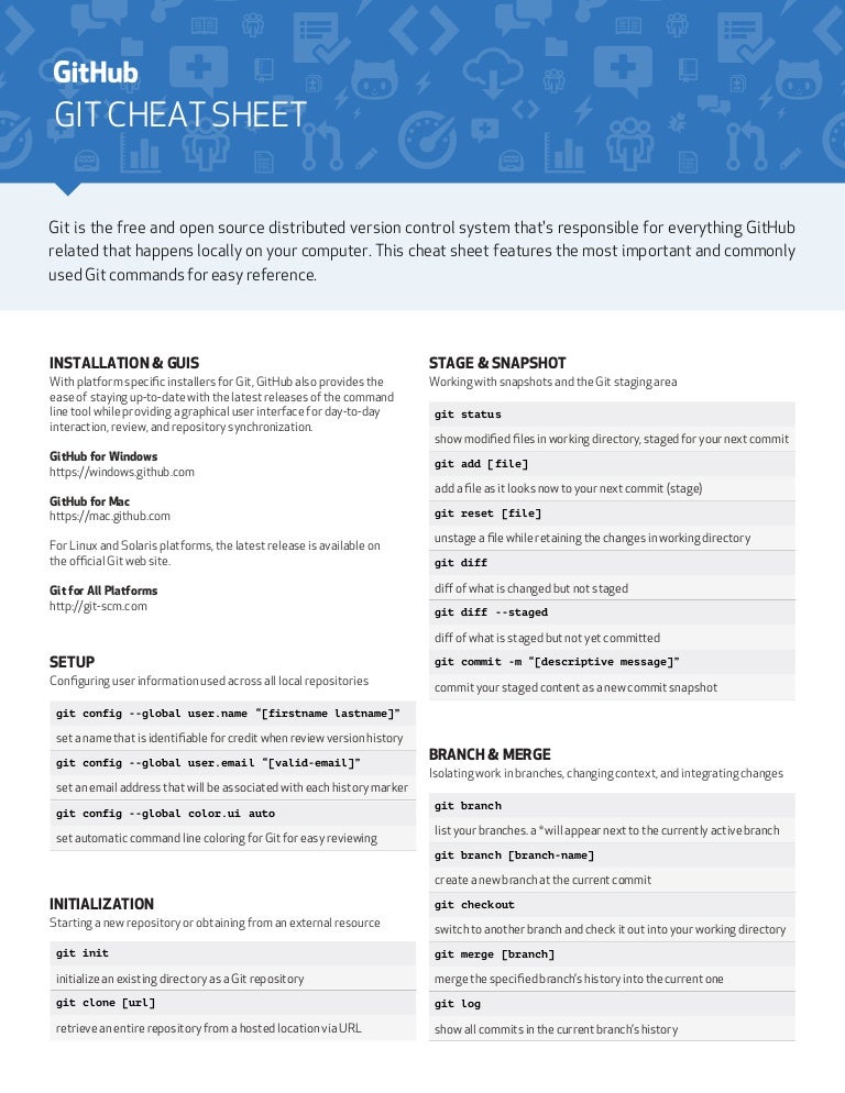 Github Github