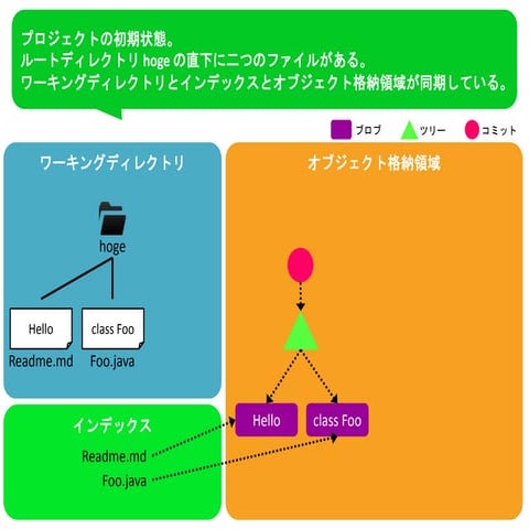 Git HEAD | PPTX