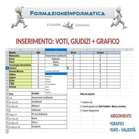 Creazione di grafici con LibreOffice Calc - Istogramma