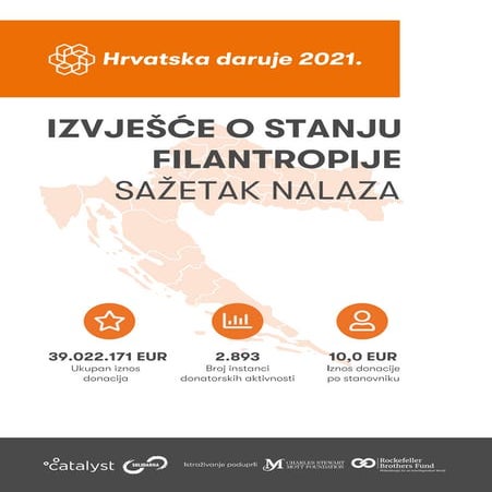 Hrvatska daruje 2021 - sažetak nalaza
