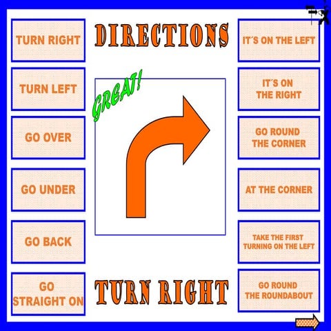 Asking and giving directions | PPT